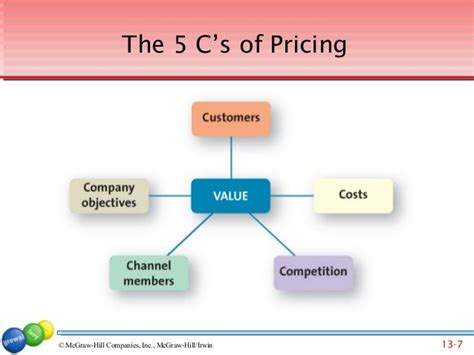 5 c's of pricing.